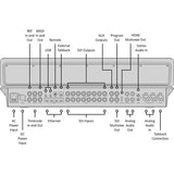 Blackmagic Design ATEM Television Studio HD8 ISO 2TB