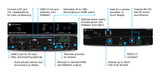 Atlona AT-OME-MS42-KIT front with descriptions