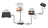 Datavideo HDR-1 KIT Work Flow