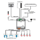 KANEX PRO CR-3XCONTROL Diagram