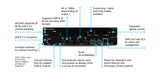 Atlona AT-OME-SW32 with descriptions