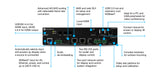 Atlona AT-OME-SR21 front with descriptions