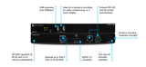 Atlona AT-OME-EX-RX with descriptions