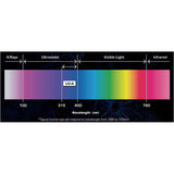 Antari DFX-W2000 UV Wash 2000; 27 x 365nm UV wash w/modular adjustable strips High Efficiency UV LED Fixtures