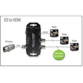 KANEX PRO SDI-SDHDXPRO KanexPro SDI to HDMI Converter
